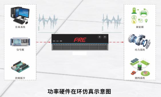PRE系列回饋型可程式交流源載一體機