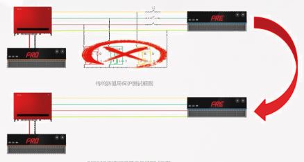 PRE系列回饋型可程式交流源載一體機