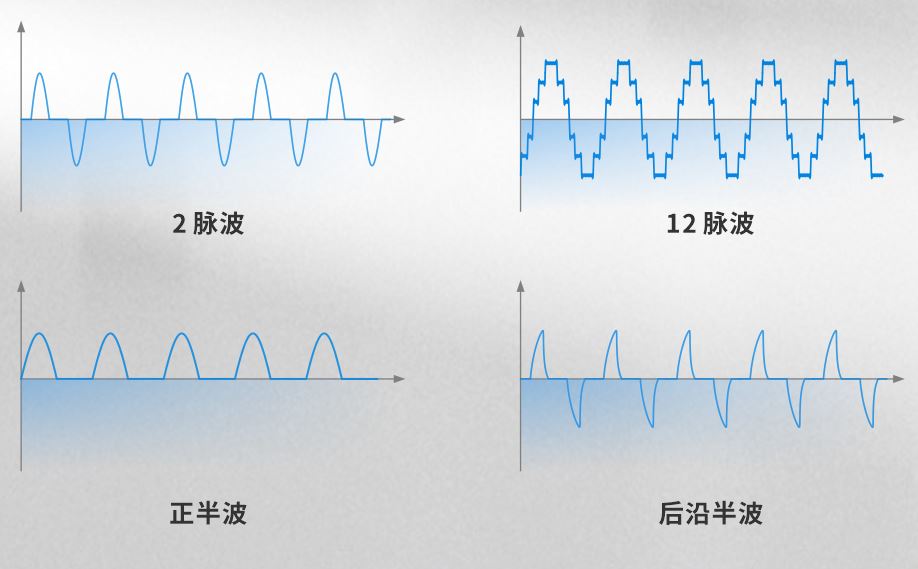 PRO系列雙向可程式交流電源