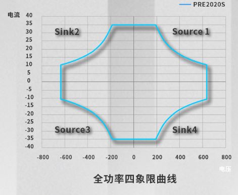 PRO系列雙向可程式交流電源