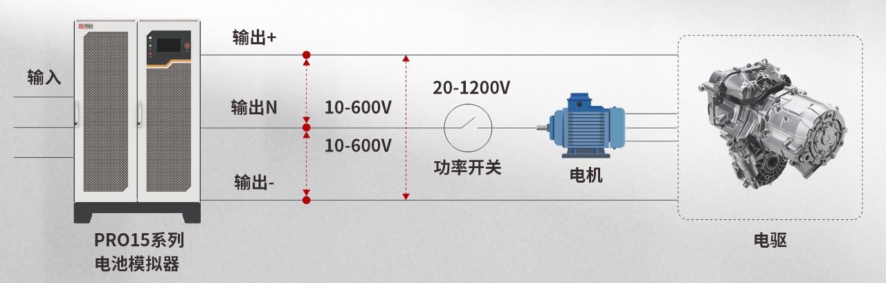 PRO系列雙向可程式直流電源