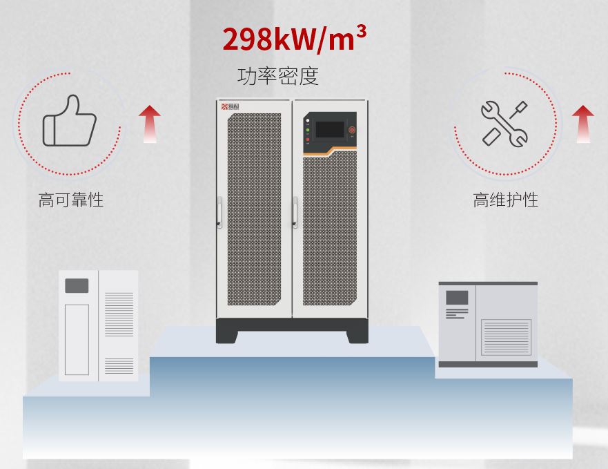 PRO系列雙向可程式直流電源